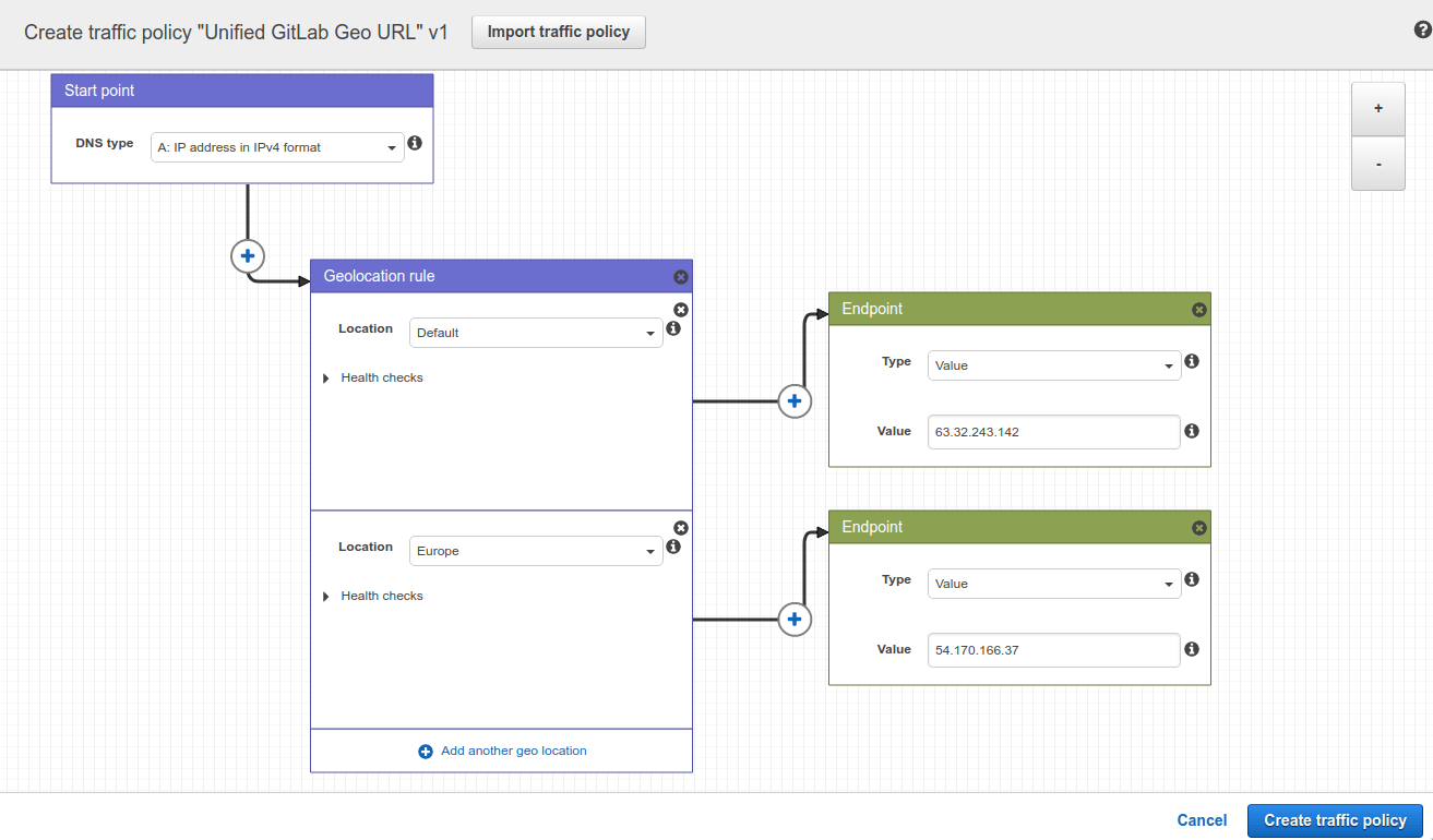 Index · Secondary proxy · Geo · Administration · Help · GitLab