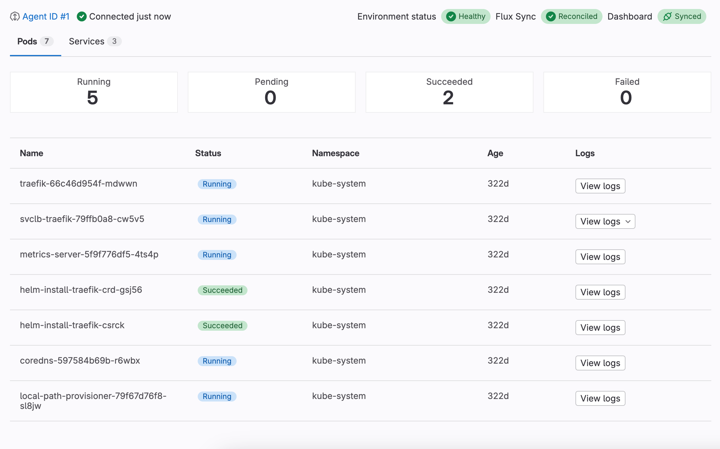 Kubernetes dashboard · Environments · Ci · Help · GitLab