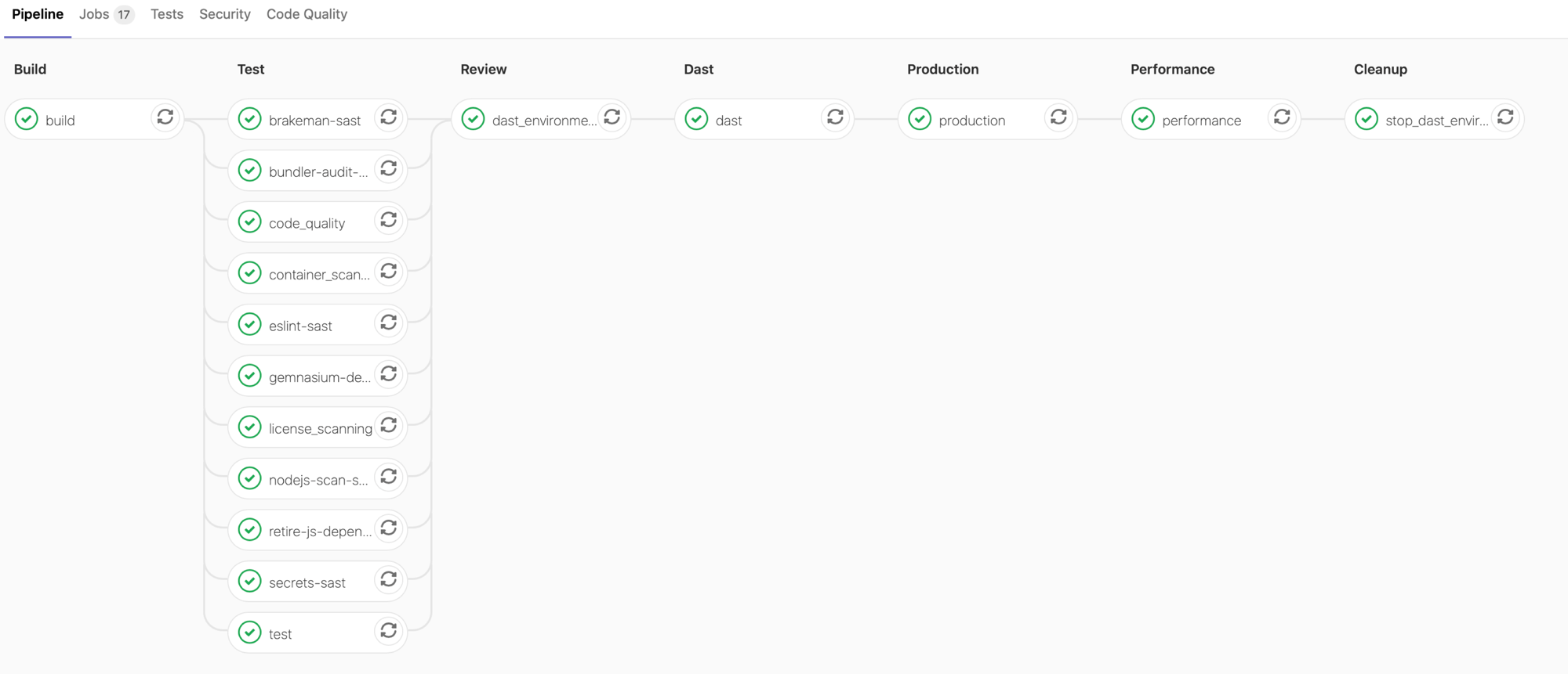 Auto devops with gke · Cloud deployments · Autodevops · Topics · Help ...