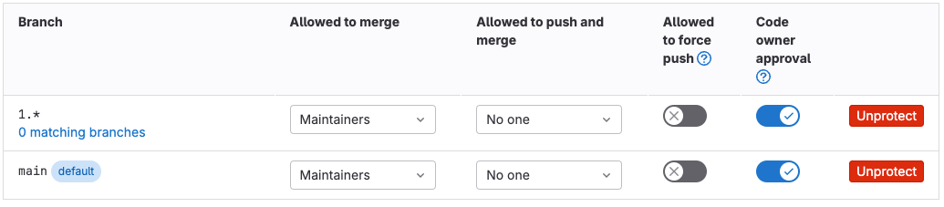 Index · Protected workflow · Tutorials · Help · GitLab