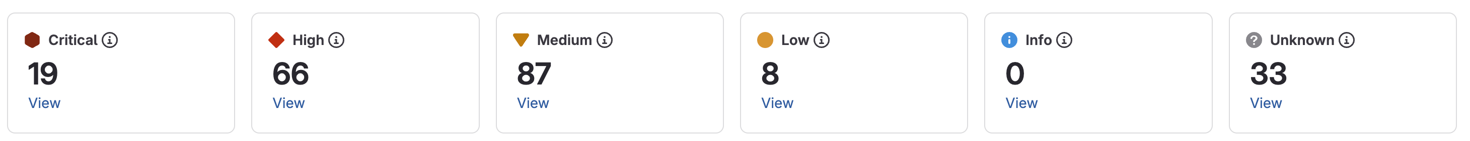Index · Security dashboard · Application security · User · Help · GitLab